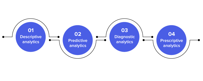 types of data analytics in healthcare