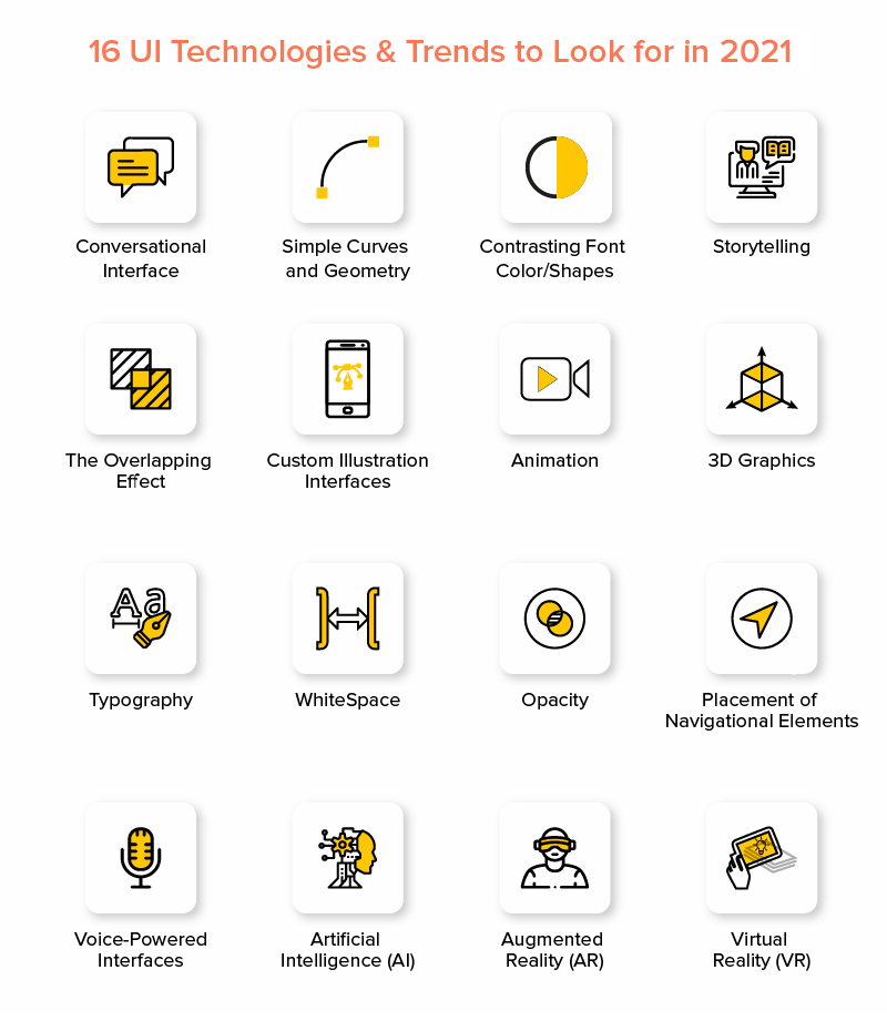 16 UI tech and trends
