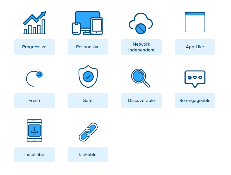 Characteristics of a PWA