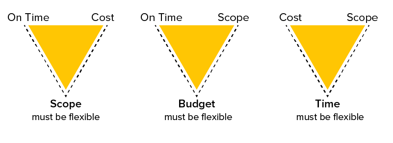 project management triple constraint