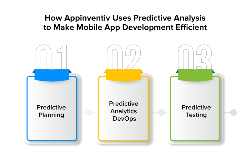 How Appinventiv Uses Predictive Analytics For Mobile App Development