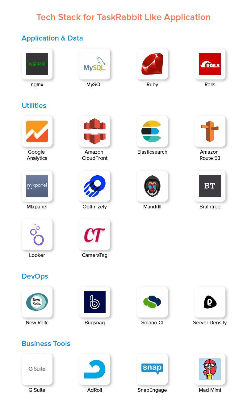 Tech Stack for TaskRabbit Like Application