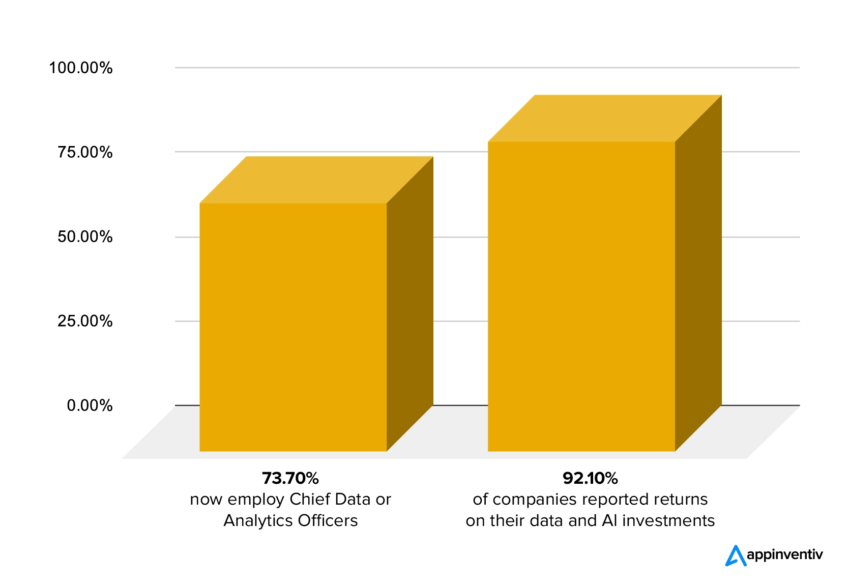 Importance of AI analytics for businesses