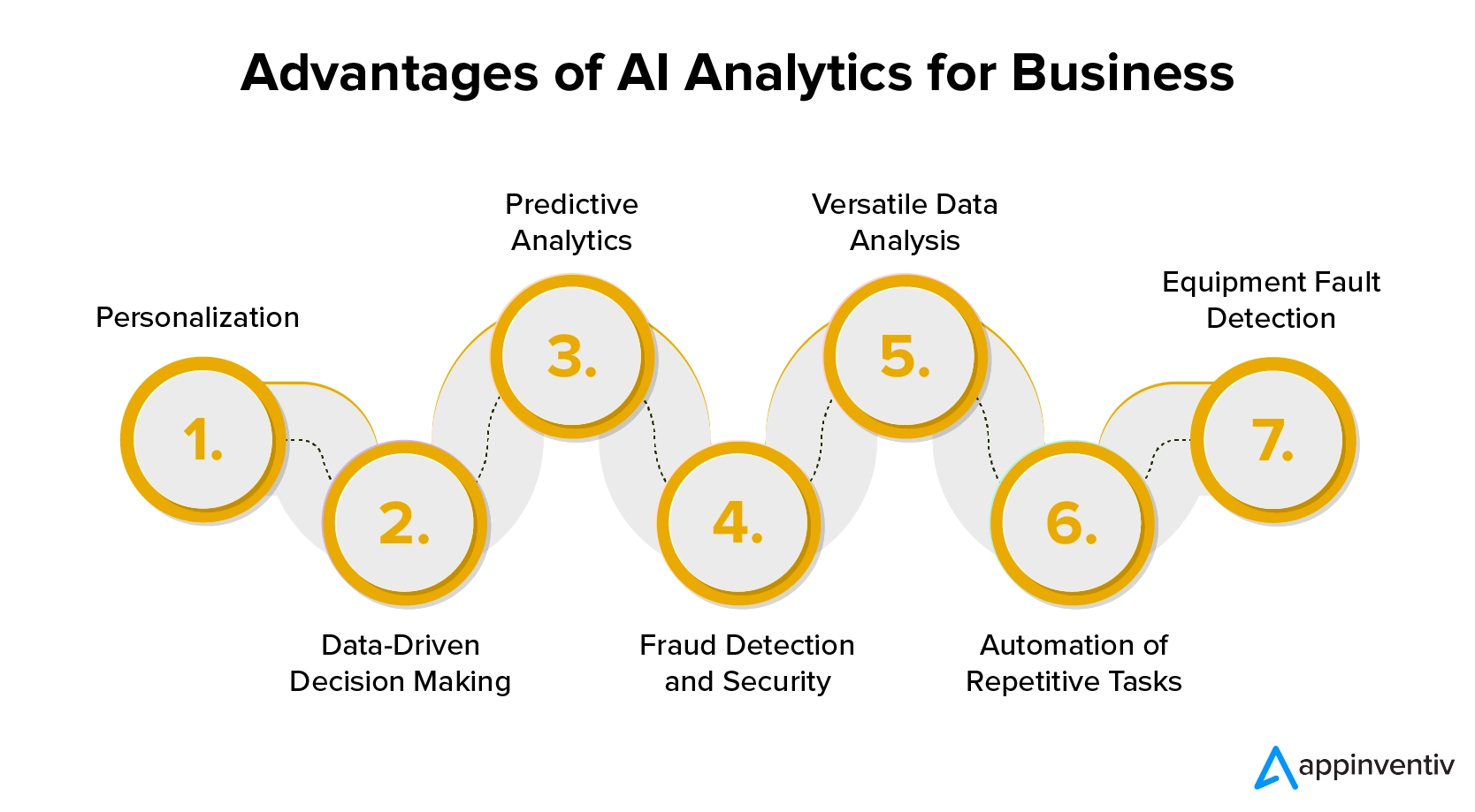 Advantages of AI Analytics for Business