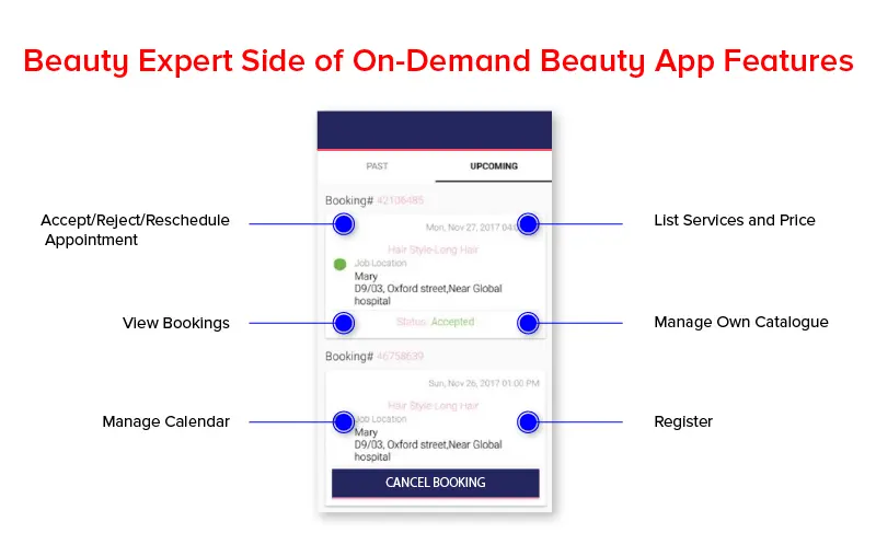 Beauty expert side of on demand beauty app features