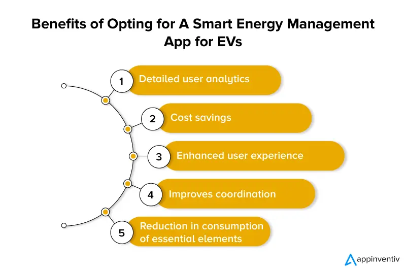 Benefits of Opting for A Smart Energy Management App for EVs