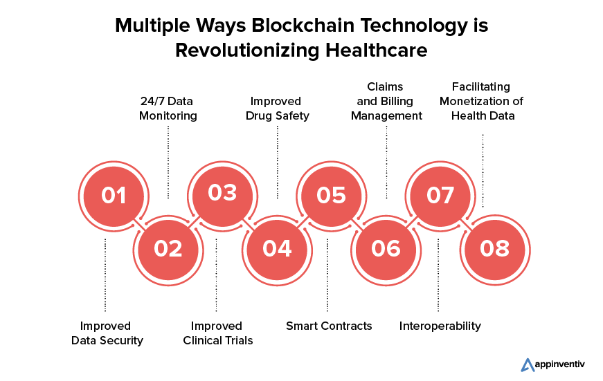 Blockchain's Transformational Influence on the Healthcare Industry