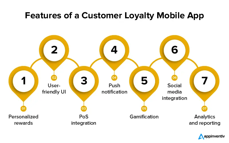 Features of a customer loyalty mobile app