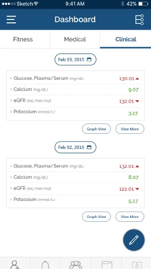 Healthe People app dashboard