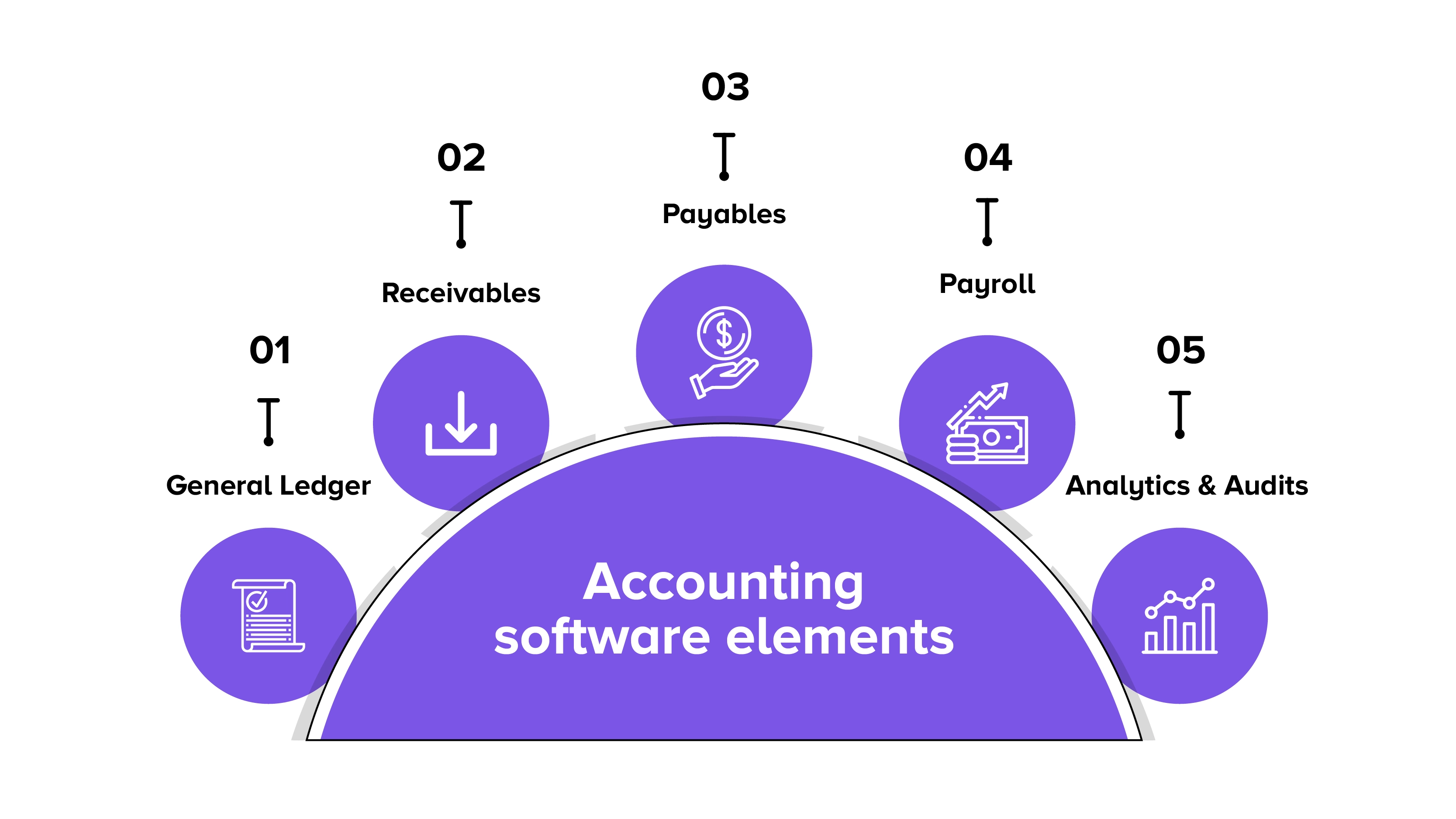 ERP Accounting Software Features and Elements