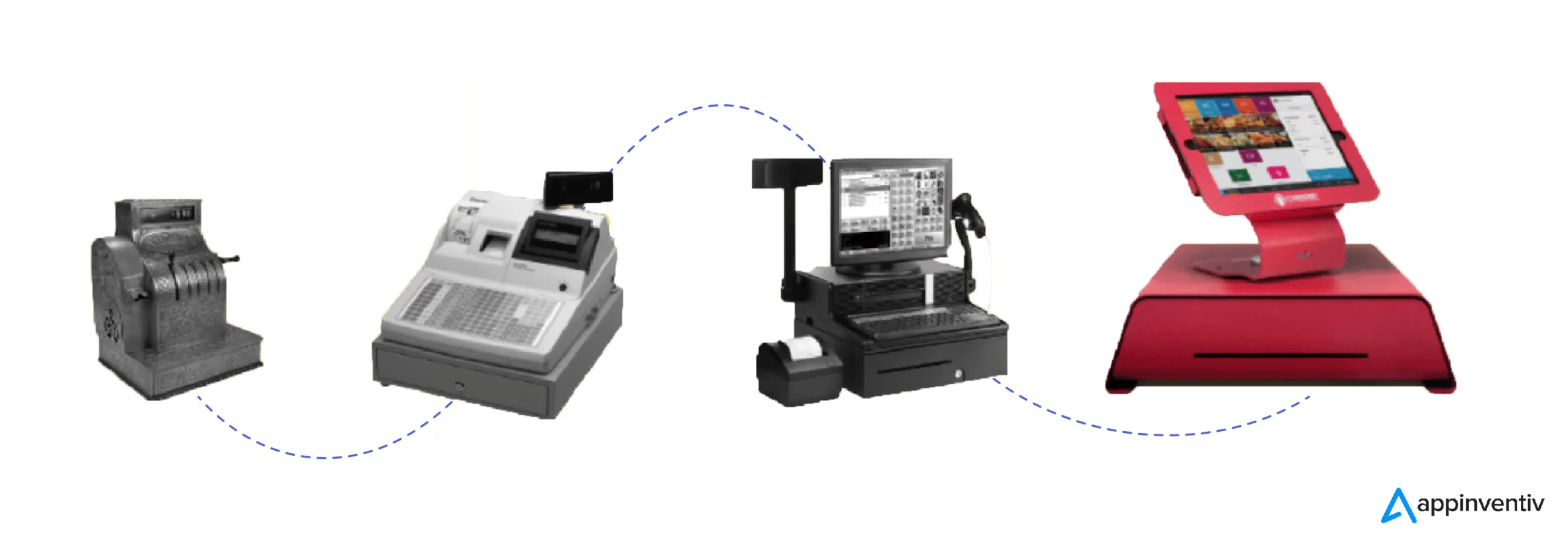 first cloud-based POS system