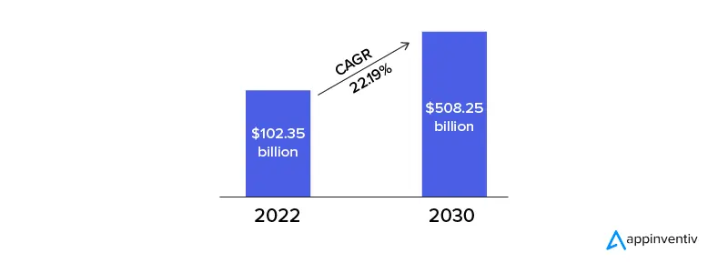 Global IoT Devices Market Size By Application