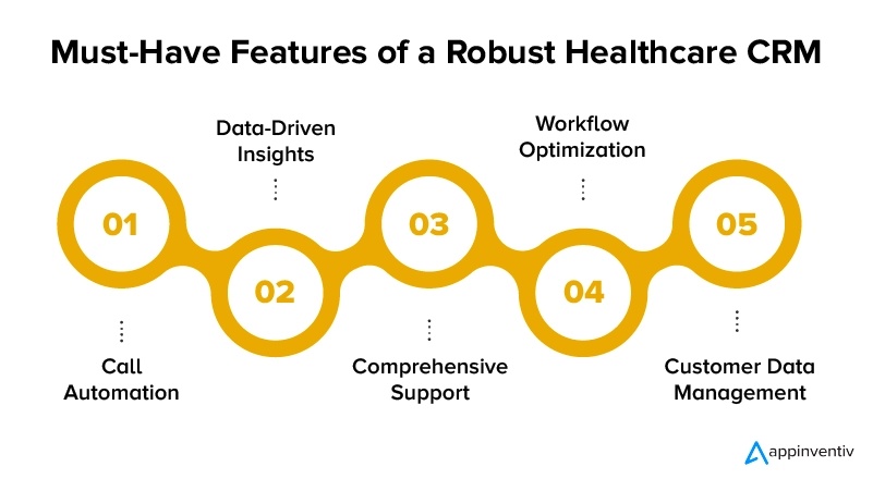 Must-Have Features of a Robust Healthcare CRM