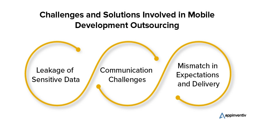 Challenges and Solutions Involved in Mobile Development Outsourcing