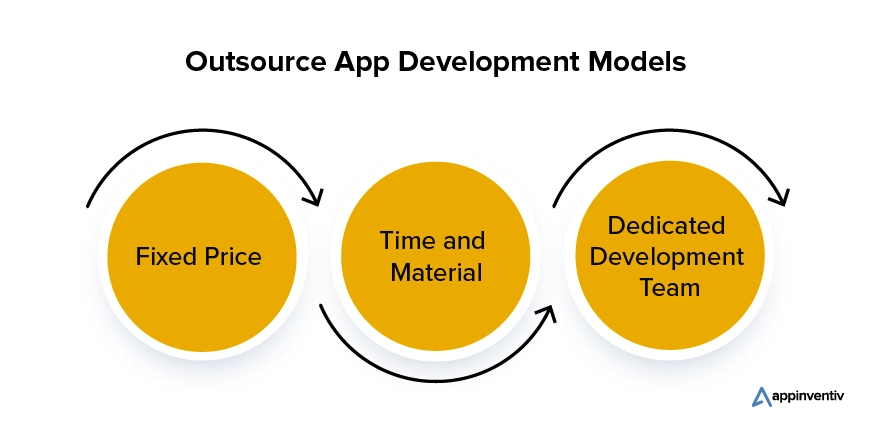 Outsource App Development Models