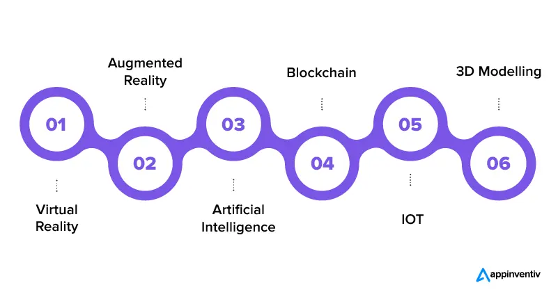 Metaverse tech stack 