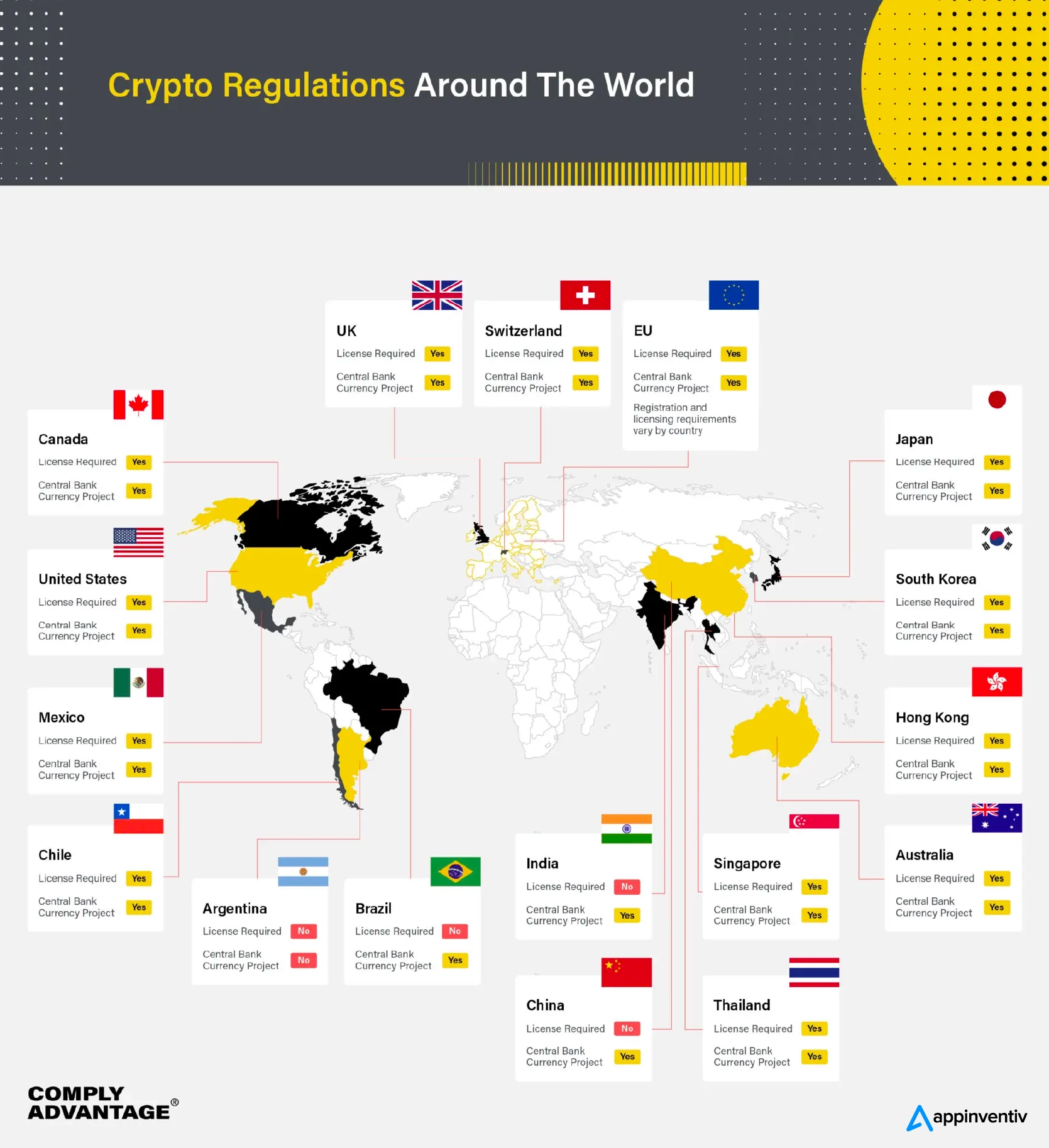 Crypto regulations around the world