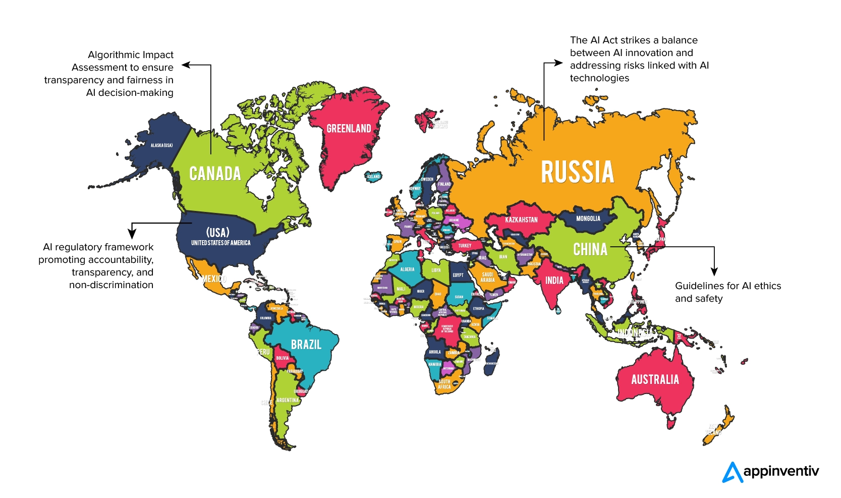 AI regulatory framework in different geographical regions