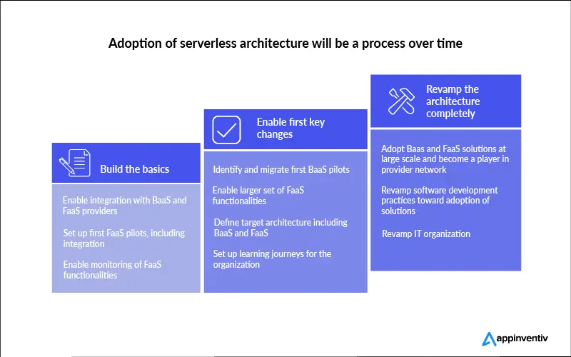 McKinsey explains this new paradigm perfectly through this diagram