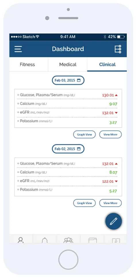 Healthe people app dashboard