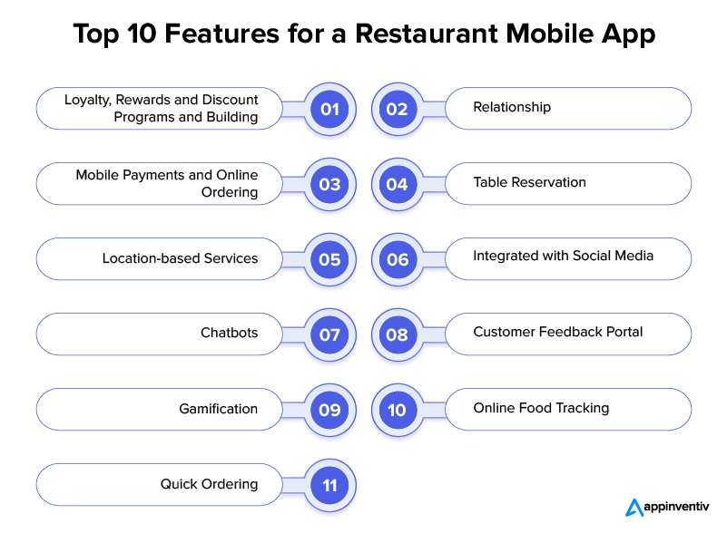 Top 10 Features for a Restaurant Mobile App