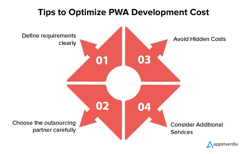 Tips to Optimize PWA Development Cost