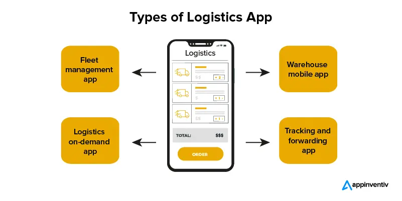 Types of Logistics App