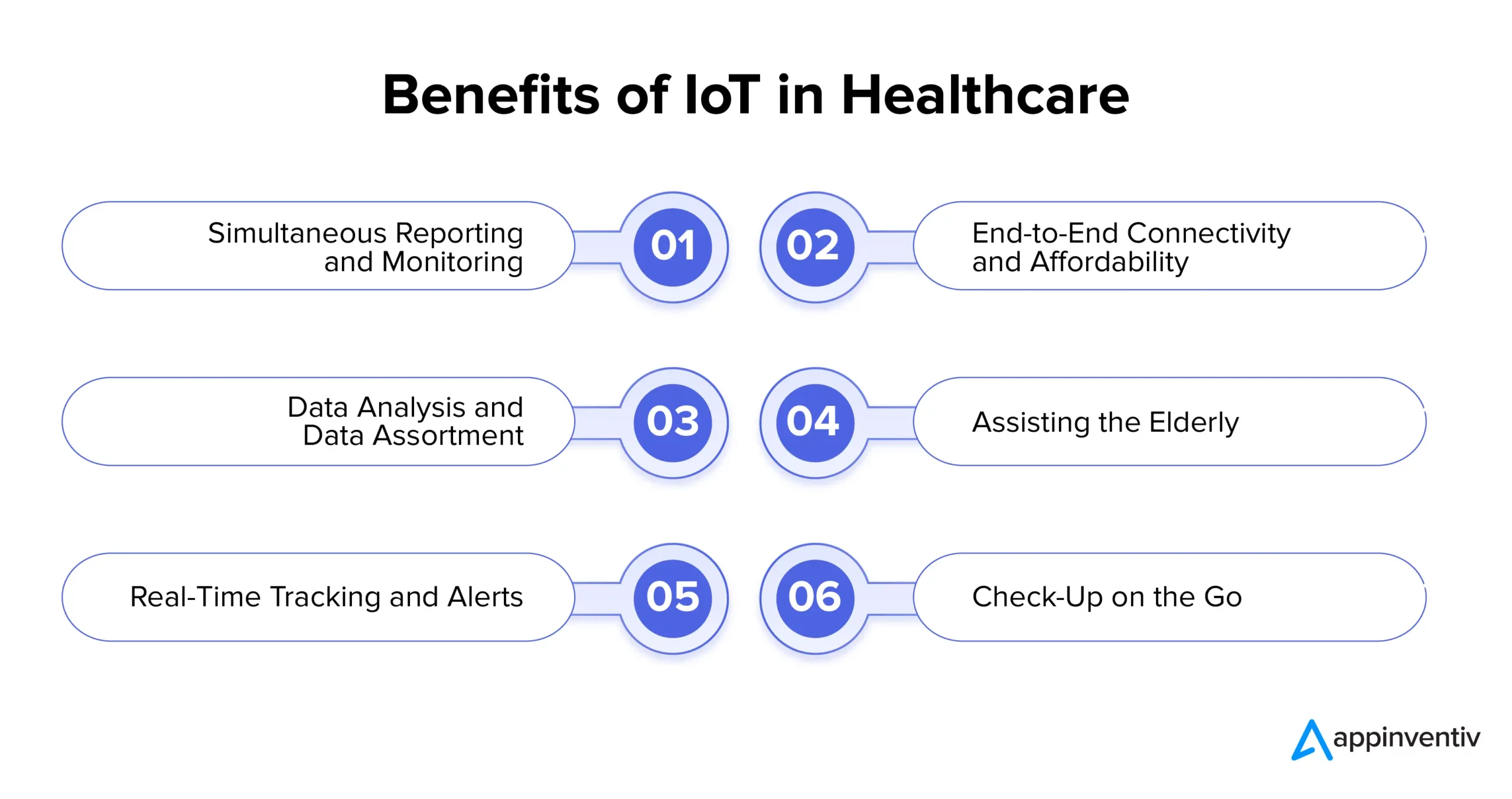 Benefits of IoT in Healthcare